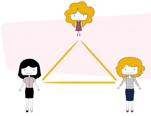 Adviesgesprek en/of verbinding met school